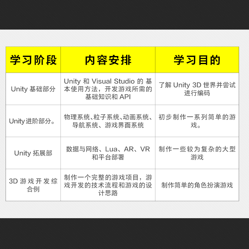 新印象 Unity2020游戏开发基础与实战 编程技术ARVR应用2D3D游戏开发 unity游戏优化开发游戏编程构架制作Unity2d3d游戏开发教程 - 图2