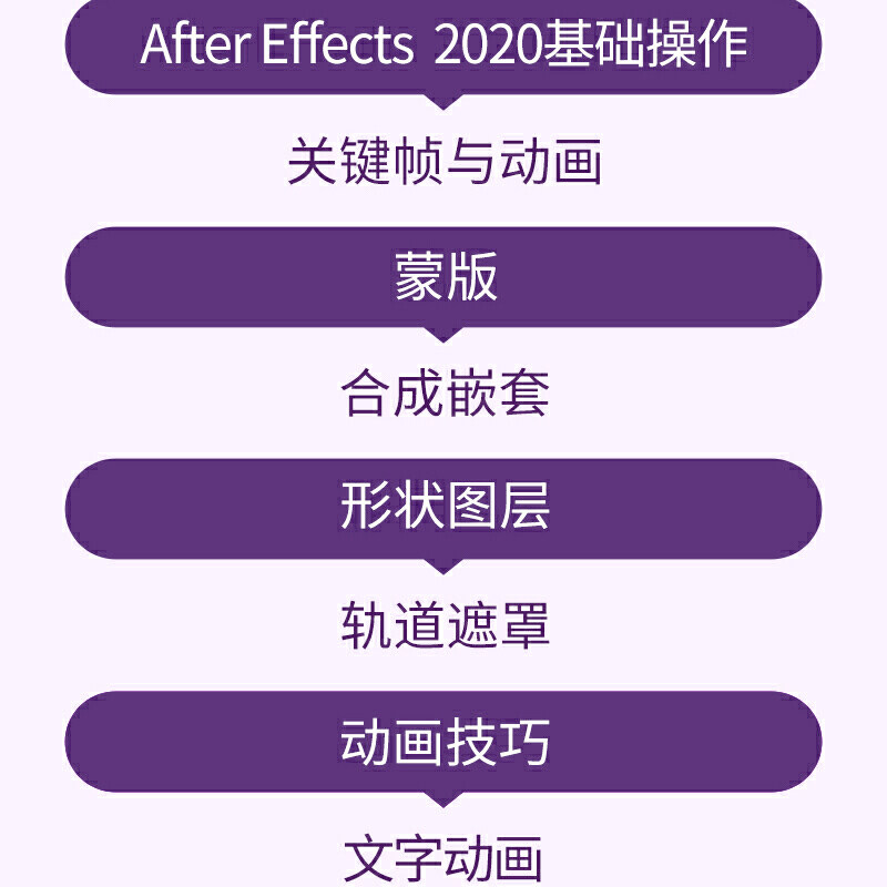 Adobe After Effects 2020基础培训教材 ae教程书籍视频剪辑合成后期影视动画制作零基础入门学习解读指南书籍_虎窝淘