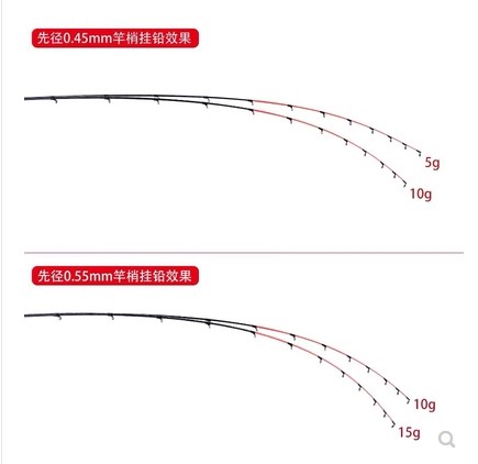 东尼黑鲷速攻筏五代筏竿1.5-1.78米筏钓竿抛投打串钩海船钓桥筏杆-图0