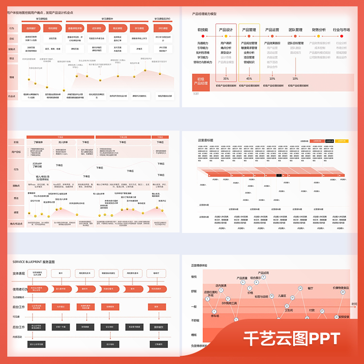 PPT模板用户体验客户旅程地图画像设计报告数据可视化素材模版-图3