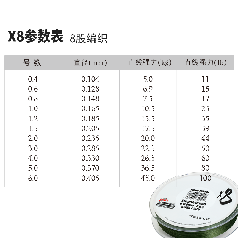 Sufix梭飞士X8编织线150米8股大力马路亚PE钓鱼线远投鱼线渔具 - 图0