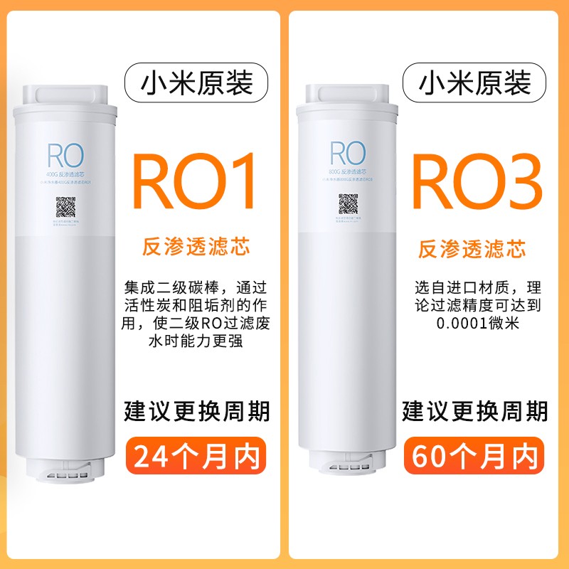 小米净水器1200G滤芯400G反渗透RO1/800G反渗透RO3复合滤芯PPC5-图1