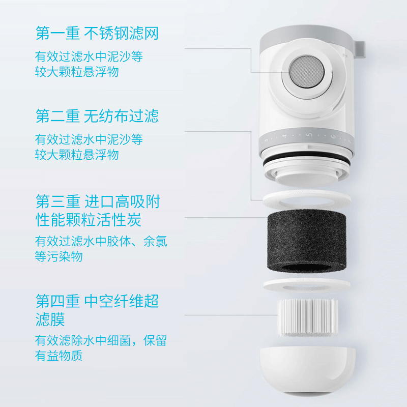 小米米家水龙头净水器滤芯家用自来水滤水器净水机过滤器替换滤芯