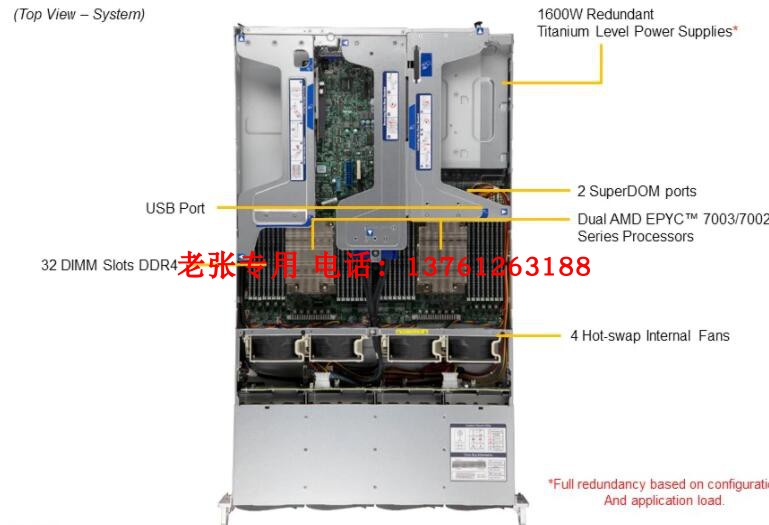 超微AS-2024US-TRT准系统服务器EPYC 7773X 7763 128核256线仿真-图0
