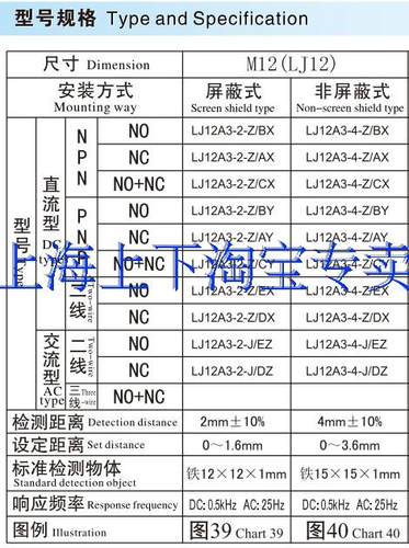 正品沪工CHIIB电感接近开关传感器FA12-M2NA NB PA PB LA LB KAKB - 图1