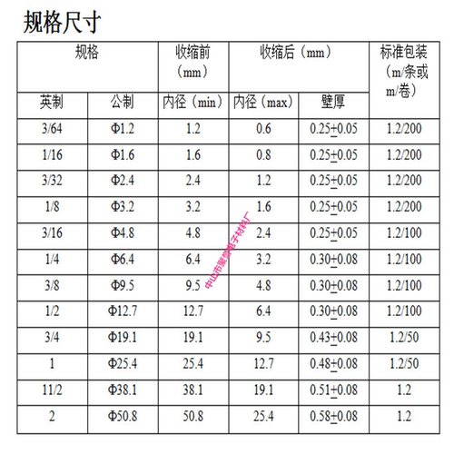 175度聚偏氟热缩管 PVDF耐高温耐耐腐蚀阻燃热缩管 - 图1