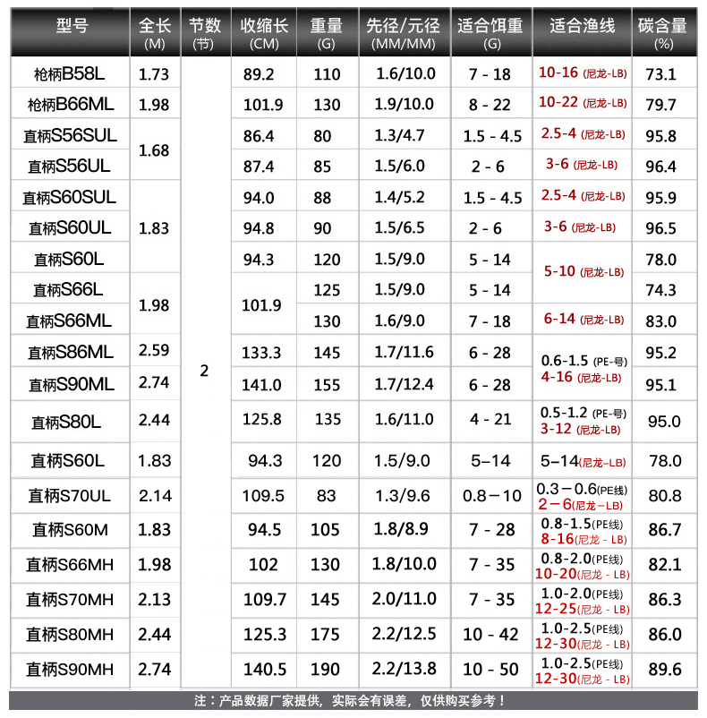 SHIMANO禧玛诺LUREMATIC直柄枪柄微物路亚竿马口远投翘嘴海鲈鱼竿 - 图2