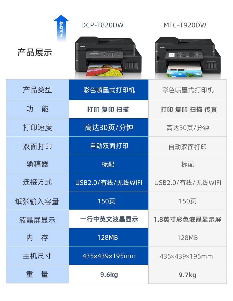 兄弟T920DW/T820DW彩色喷墨打印复印扫描传真一体机双面墨仓连供 - 图1