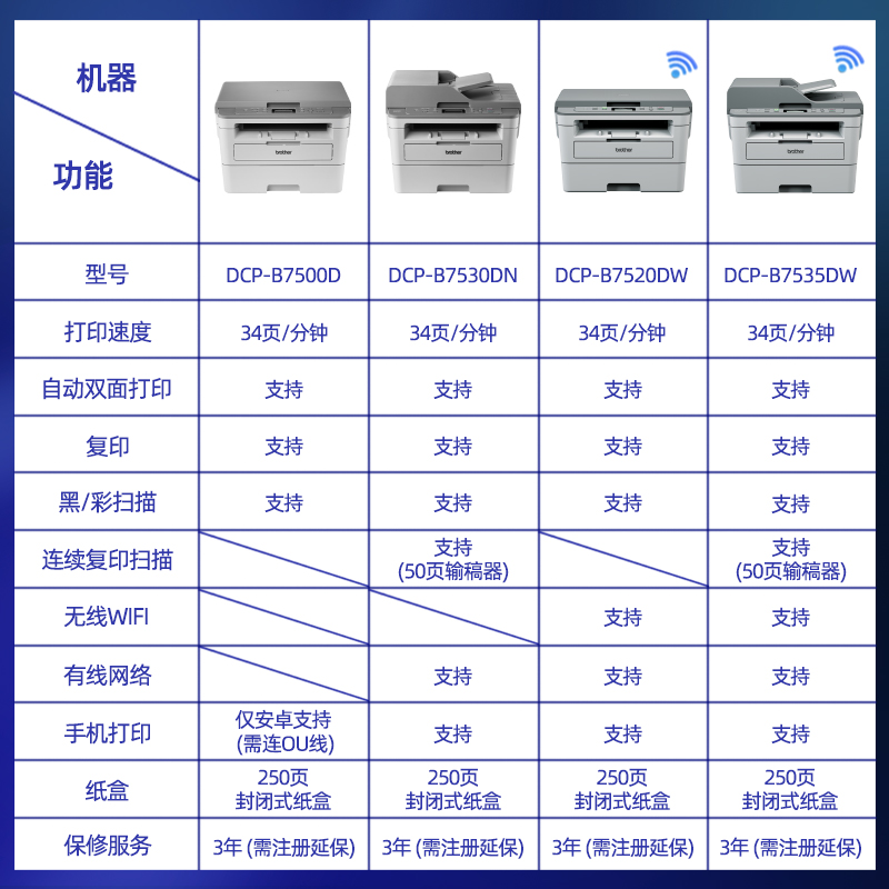 兄弟DCP-B7500D/B7530DN黑白激光打印一体机扫描复印双面无线家用 - 图1