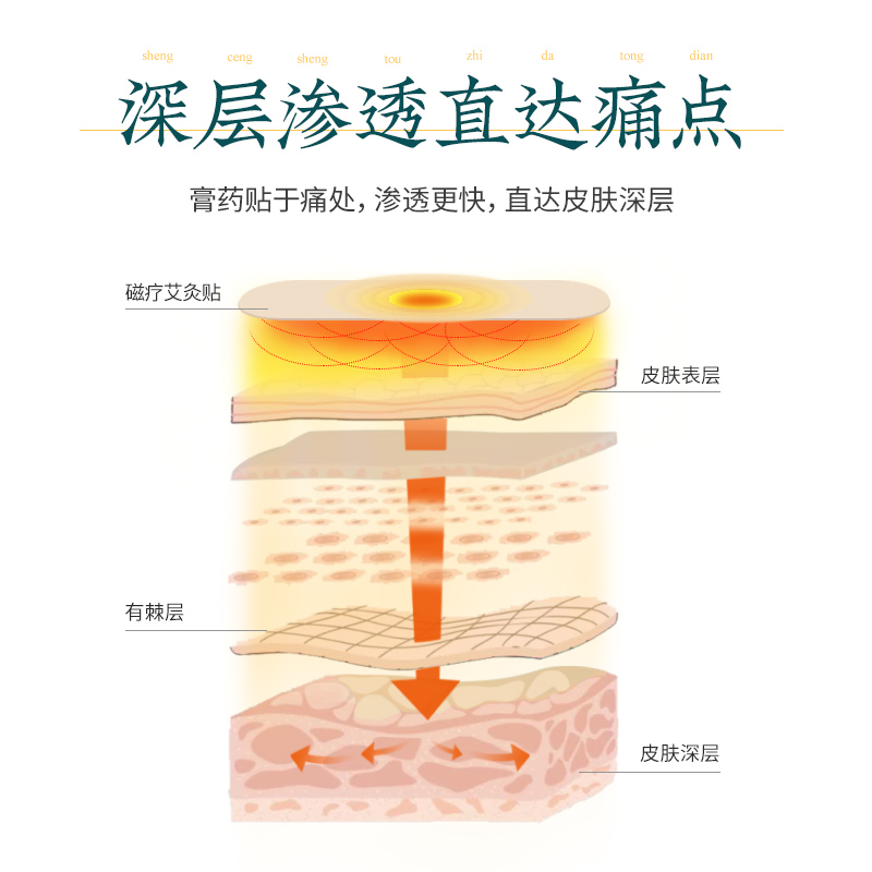 云禾堂10贴滑膜炎关节积水专用膏冷敷贴消肿贴膝盖积液疼痛膏药贴