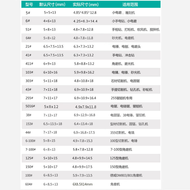 角磨机碳刷电刷电机切割机电锤手电钻磨光机电镐炭刷配件通用大全