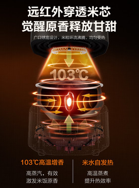 苏泊尔电饭煲3L家用多功能远红外IH电磁加热不粘胆预约SF30HC85