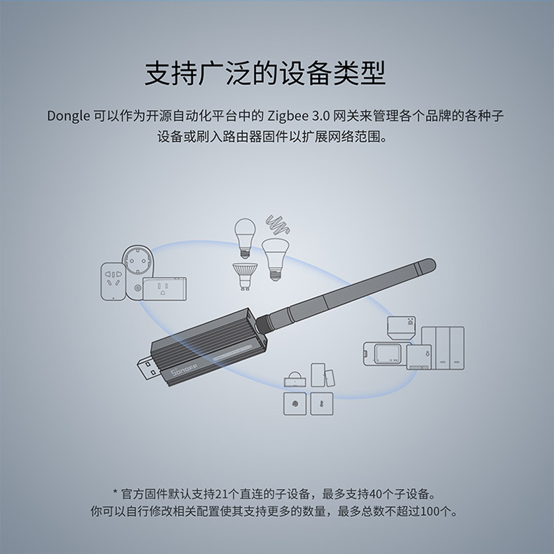 SONOFF ZBDongle-P zigbee 3.0 usb dongle plus 2MQTT网关加密狗 - 图1