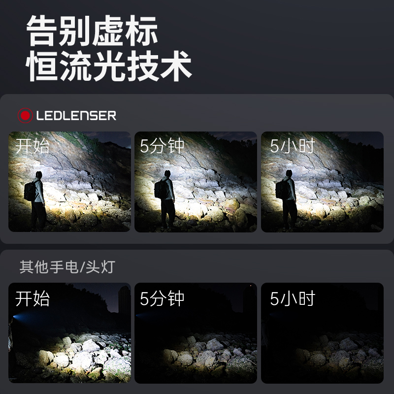 德国莱德雷神HF6R core头灯强光超亮无极变焦IP68防水轻量化头灯 - 图0