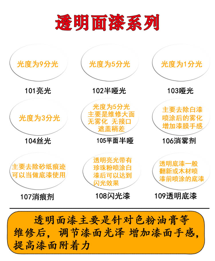 家居家具维修补漆材料 美容补漆自喷漆色膏有色 实色面漆喷剂60色 - 图0