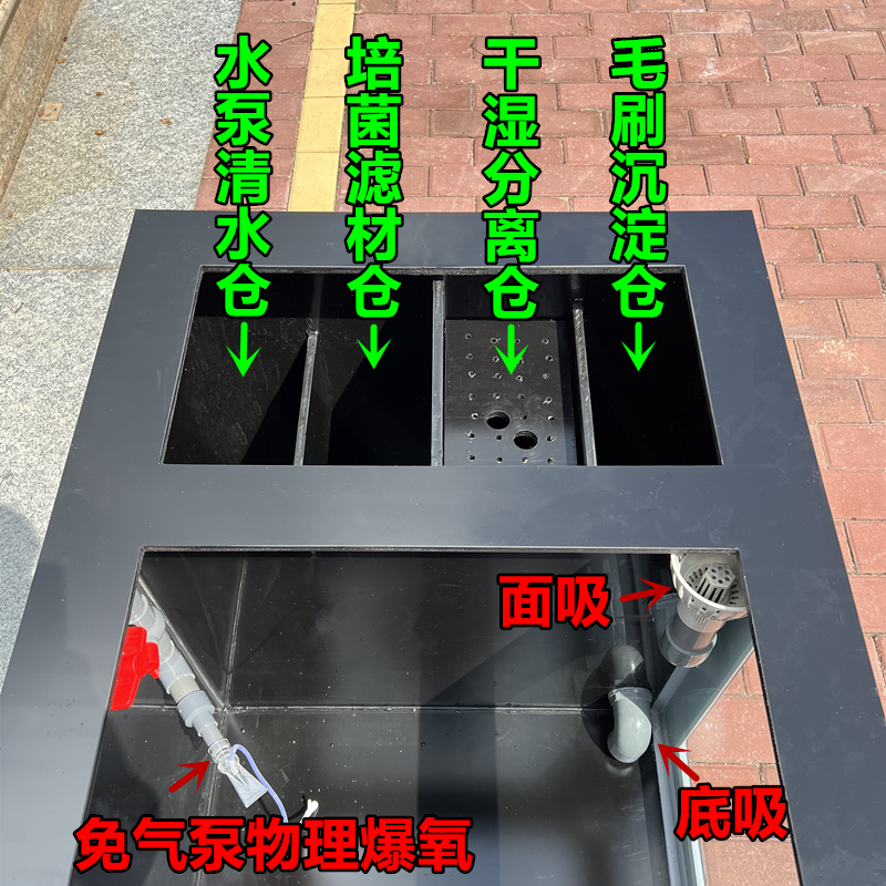 大型锦鲤鱼池超白玻璃观赏落地鱼缸侧部L过滤滴滤盒PP塑料加厚鱼 - 图2