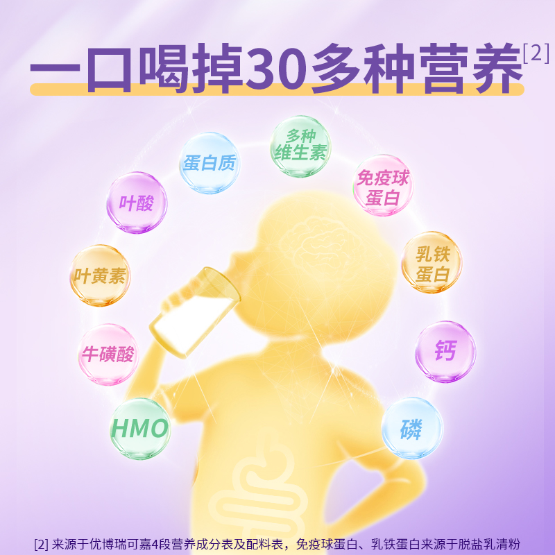 【新品上市】圣元优博瑞可嘉4段3岁及以上HMO儿童牛奶粉罐装 - 图1