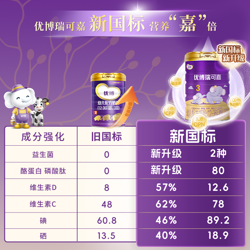 【新国标】圣元法版优博瑞可嘉3段奶粉12-36月900g罐装法国进口 - 图0