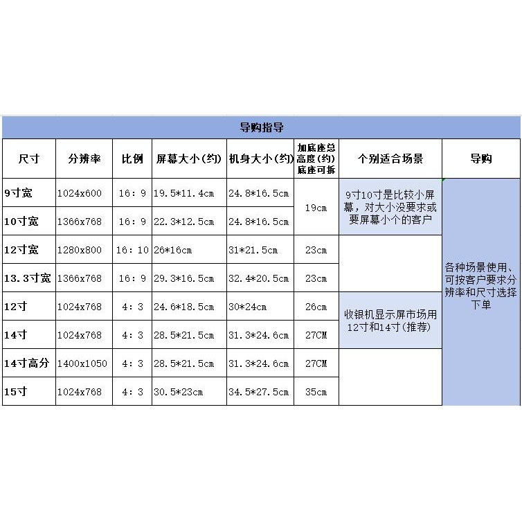 9/10/12/14寸15高清迷你小电脑显示器收银机屏幕外接副屏HDMI电视