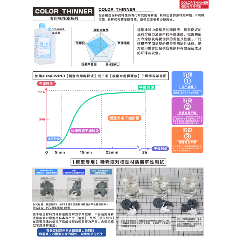 匠域模型油漆稀释剂CT01-CT08洗笔液金属色油漆稀释液除漆脱漆剂 - 图0