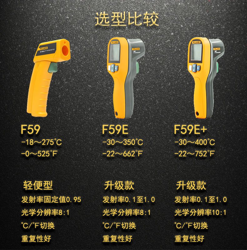 。FLUKE福禄克F59E温度计62 MT4 MAX+红外线测温仪点温枪烘焙油雷-图1