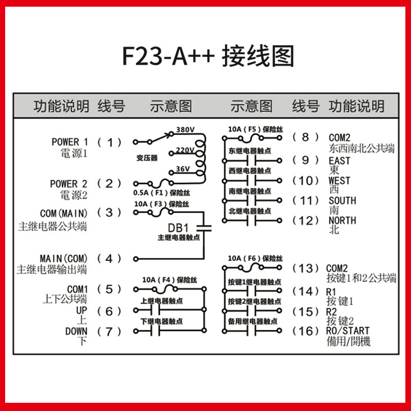 LOO亚锐禹鼎品牌F23A 工业遥控器 起重机遥控器 - 图1