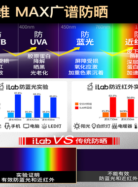 法国iLab艾莱博敏感肌12小时持久户外运动防冻物理防晒精华霜乳液