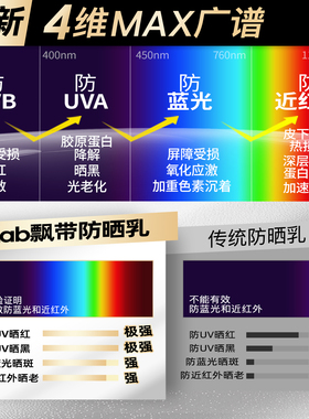 艾莱博iLab 飘带防晒乳(舒敏)面部身体/12小时/防水防汗/海洋友好