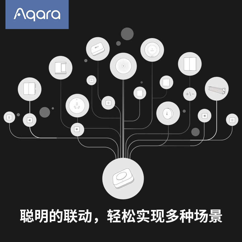 Aqara绿米无线开关升级版智能家居遥控多控门铃报警器米家homekit - 图2