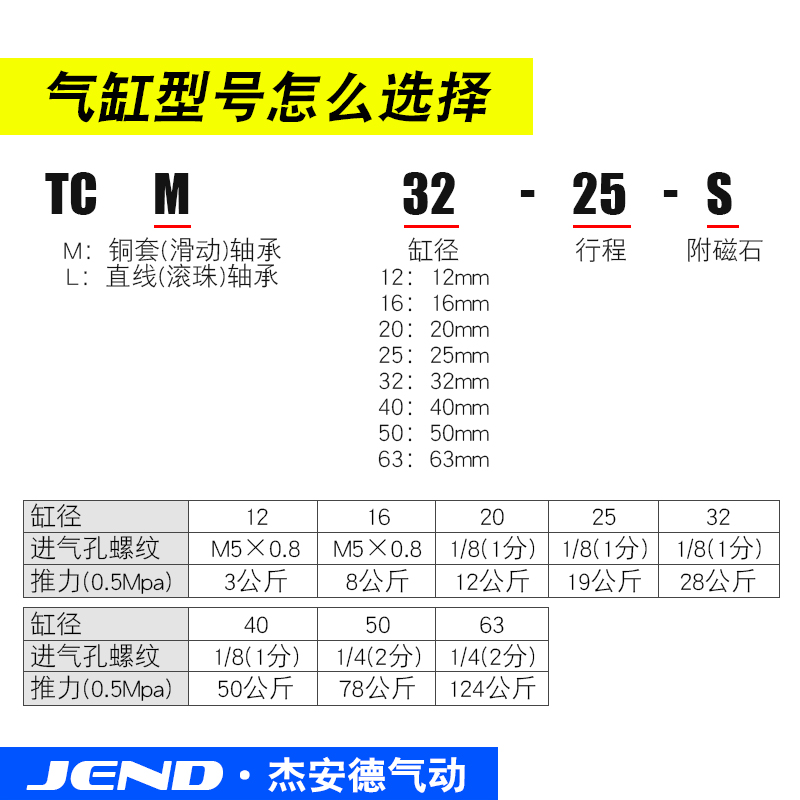 带导杆三轴气缸TCM12/16/20/25-10*20x25X30x40x50X60X75X80X100S - 图1