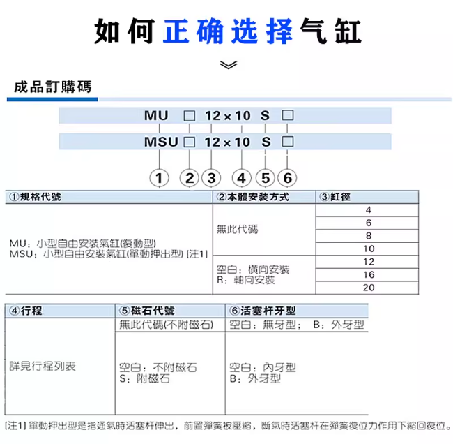 自由安装气缸MSUR单动气缸MSU 4/6/8/10*4X6X8X10X15X20X25X30S-B - 图0