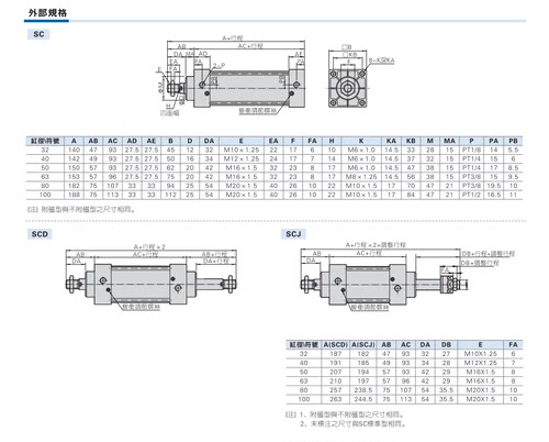 拉杆气缸SC40*20X25X30X40X50X60X75X80X100X125X150X200-S-CA Y - 图2