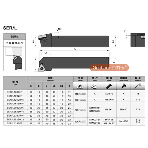 外螺纹刀杆数控车刀SER2020K16 SEL2525M22平装梯形螺纹刀具牙刀 - 图2
