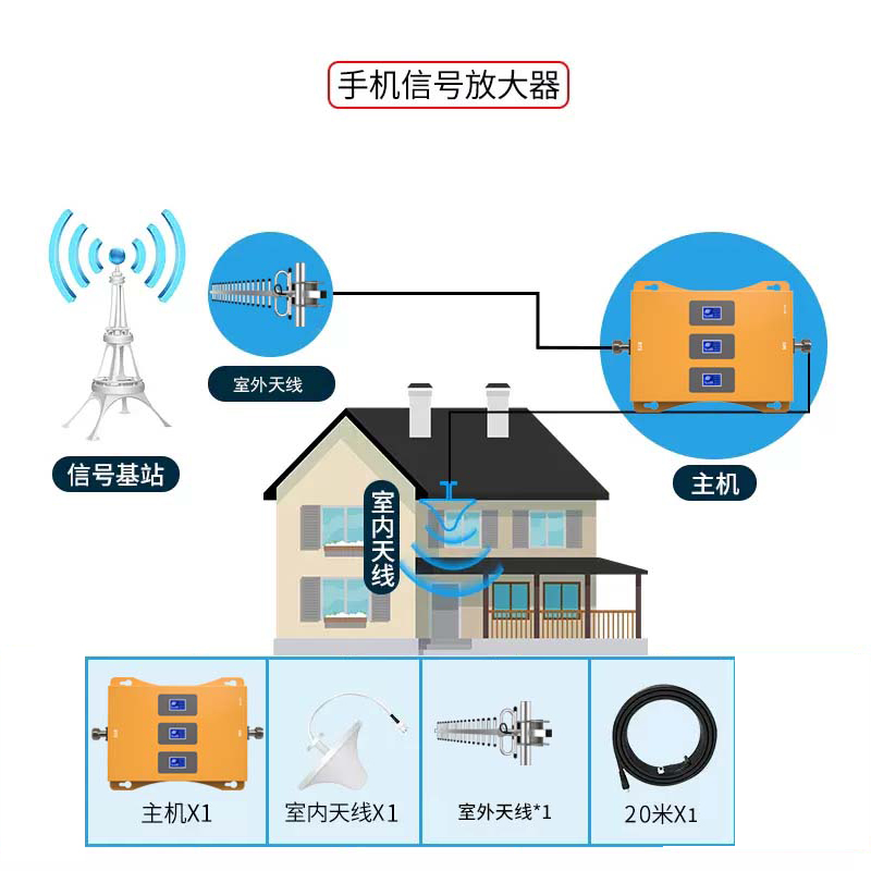 山区手机信号放大增强器移动联通电信4G5G通话上网三网合一加强器-图3