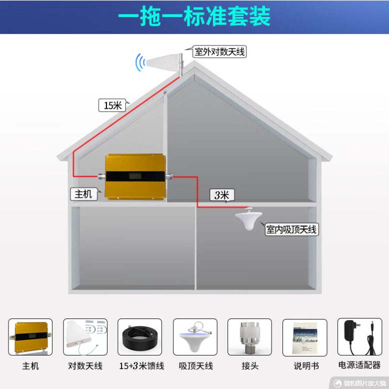 地下室移动手机电话信号放大增强接收器三网合一5G信号加强器农村 - 图2