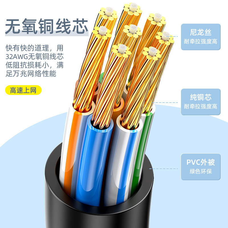 山泽超六类CAT6A超细纯无氧铜8芯双绞RJ45万兆网线 0.5米至10米_虎窝淘