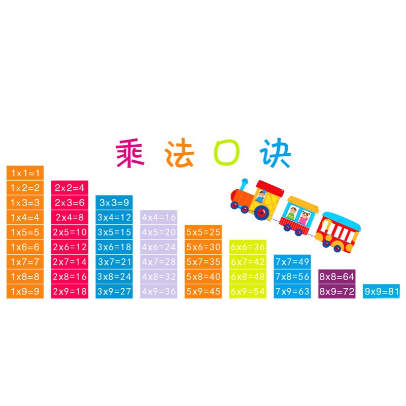 早教99乘除法口诀表书房装饰加减法学校教室3D立体墙贴画拼音字母 - 图3