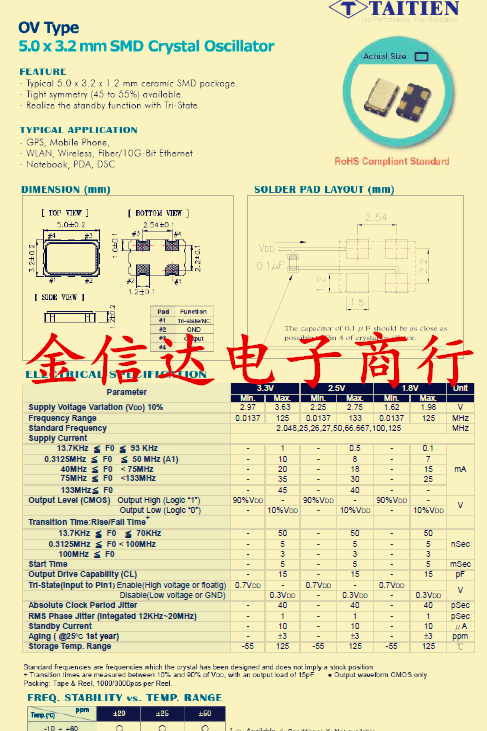 5032 有源晶振 25MHZ TAITIEN泰艺3.3V OVETGLJ25.000M工业级原装 - 图0