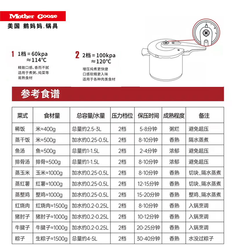 鹅妈妈/MotherGoose 316不锈钢多功能一锅三出压力锅高压锅通用 - 图3