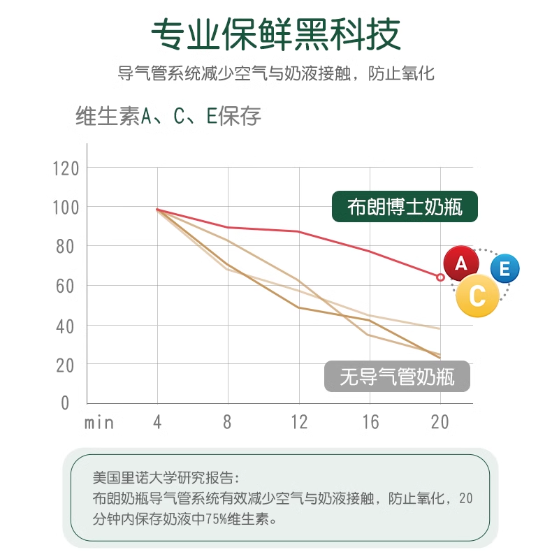 布朗博士新生儿奶瓶防胀气玻璃PPSU宝宝奶瓶礼盒