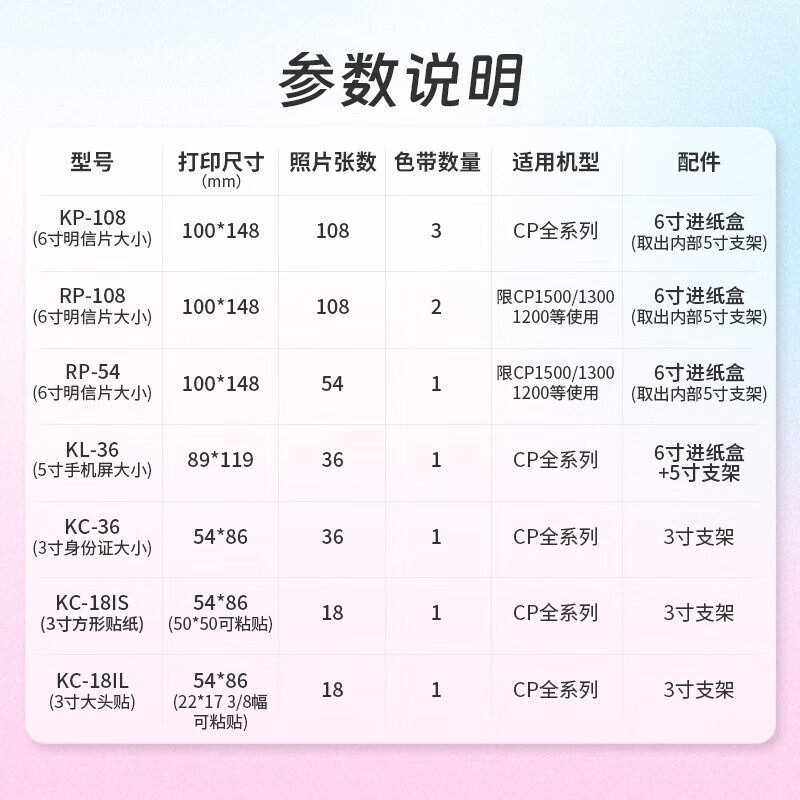 佳能6寸原装相纸KP108IN/RP108热升华CP1500照片打印机RP54含色带,淘宝优惠券,粉丝福利购,淘宝优惠卷