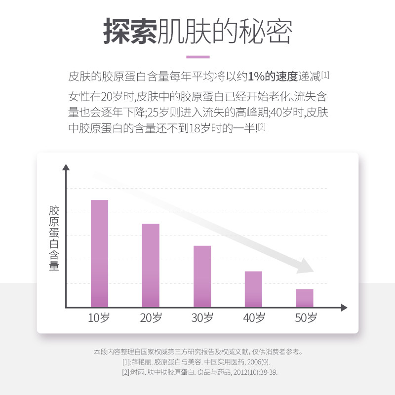 【买3送1】蒂芬妮蛋白粉纯胶原蛋白 蒂芬妮胶原蛋白