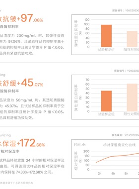 研问虾青素原液提亮保湿紧致焕亮安瓶精华液无针水光美容院10ml