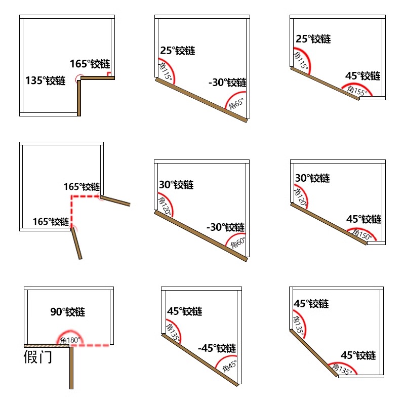 165度135特殊门铰链30度方头270转角柜负45度大弯内嵌90合页180度 - 图0