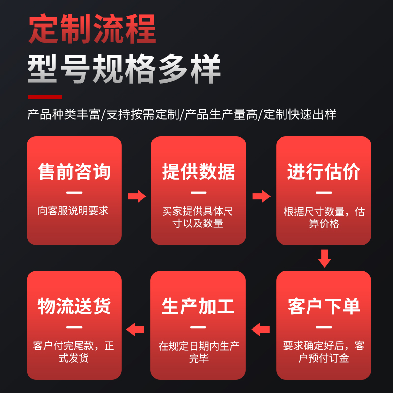 厂家直供黑色丁腈密封圈NBR耐油防水O型圈外径46~80mm线径2.4mm-图0