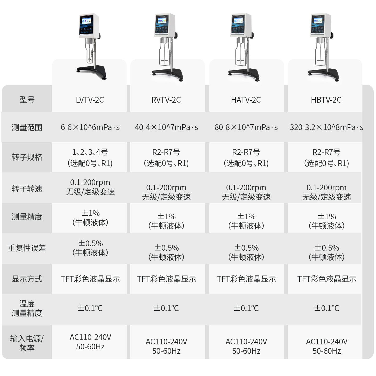 数显旋转粘度计测试仪测定仪NDJ-1油漆油墨浆料NDJ-5s轩澄促销,淘宝优惠券,粉丝福利购,淘宝优惠卷