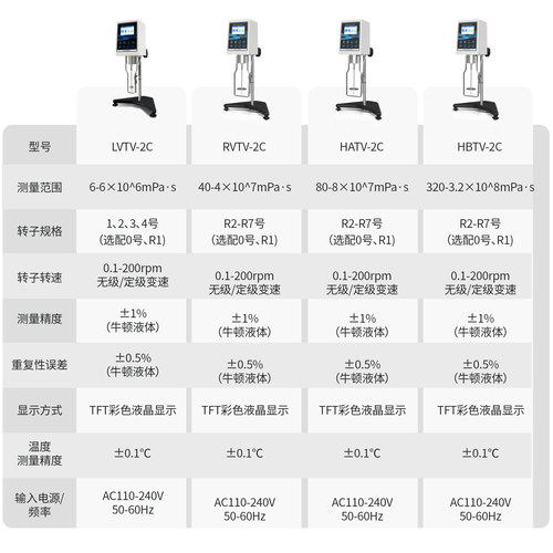 数显旋转粘度计测试仪测定仪NDJ-1油漆油墨浆料NDJ-5s轩澄促销 - 图0