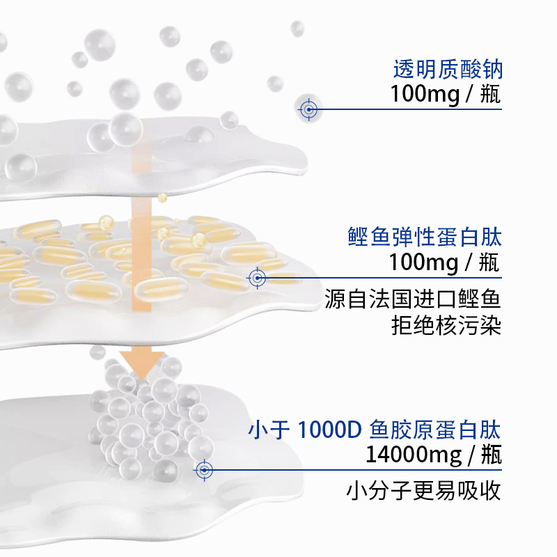 升级14000mg｜Tnewties胶原蛋白饮蓝精灵8支弹性蛋白玻尿酸 - 图0