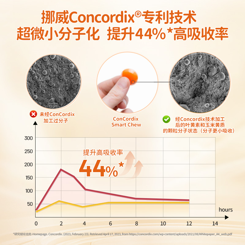 德国NaturElan呐兔进口儿童叶黄素布丁软糖护眼近视DHA脑部鱼油 - 图1