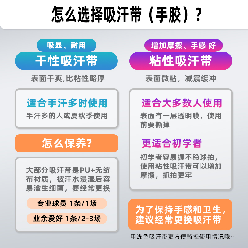 费德勒wilson威尔逊吸汗带小黄人威尔胜网球羽毛球防滑手胶法网联 - 图0